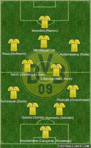 Borussia Dortmund Formation 2014