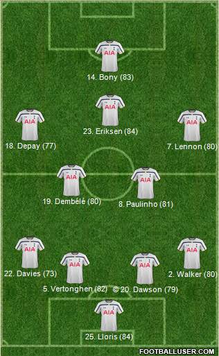 Tottenham Hotspur Formation 2014