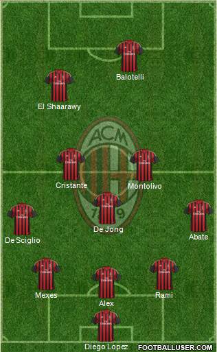A.C. Milan Formation 2014