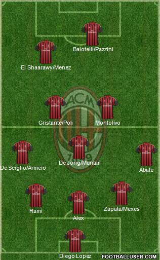A.C. Milan Formation 2014
