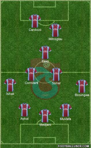 Trabzonspor Formation 2014