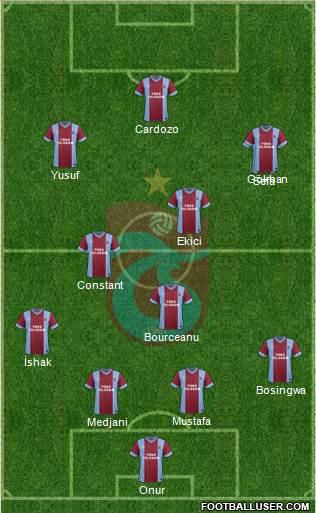 Trabzonspor Formation 2014