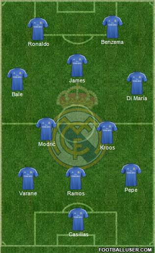 Real Madrid C.F. Formation 2014