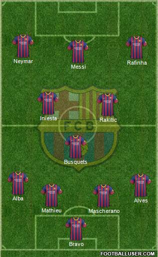 F.C. Barcelona Formation 2014