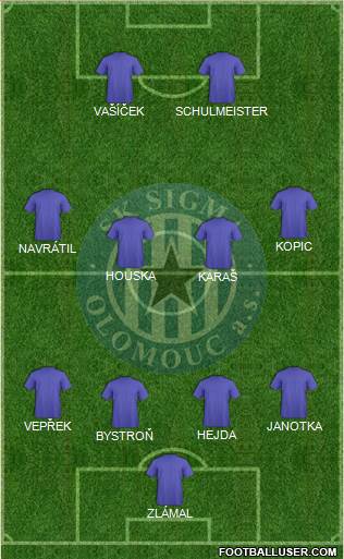 Sigma Olomouc Formation 2014