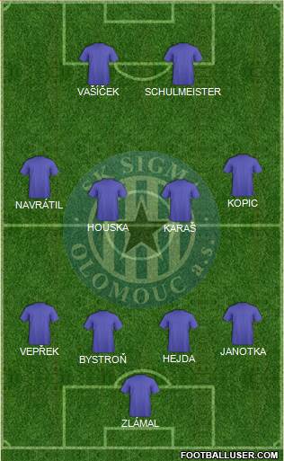 Sigma Olomouc football formation