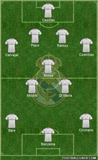 Real Madrid C.F. Formation 2014