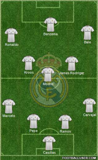 Real Madrid C.F. Formation 2014