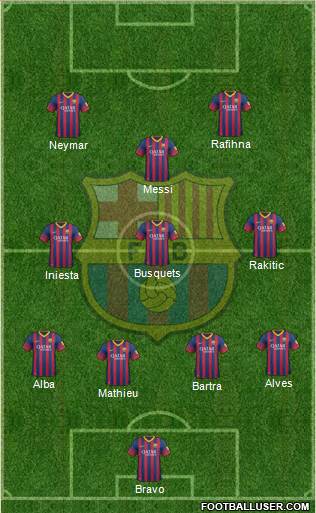 F.C. Barcelona Formation 2014