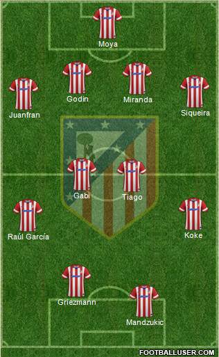 C. Atlético Madrid S.A.D. Formation 2014