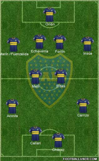 Boca Juniors Formation 2014