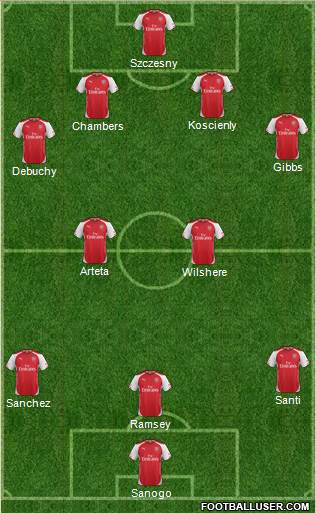 Arsenal Formation 2014