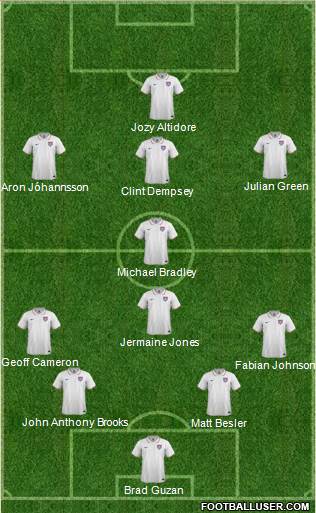 U.S.A. Formation 2014