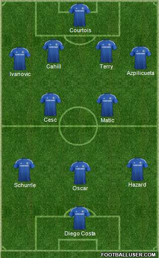 Chelsea Formation 2014