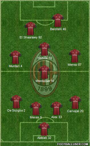 A.C. Milan Formation 2014