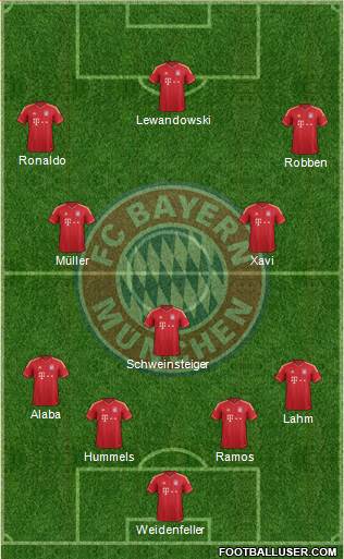 FC Bayern München Formation 2014