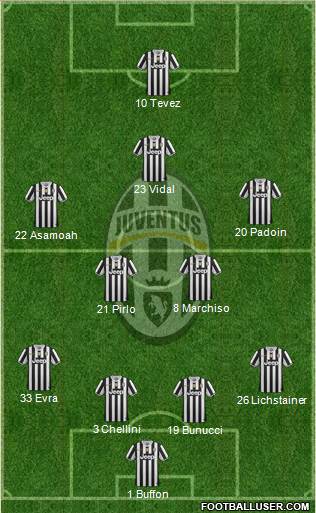 Juventus Formation 2014