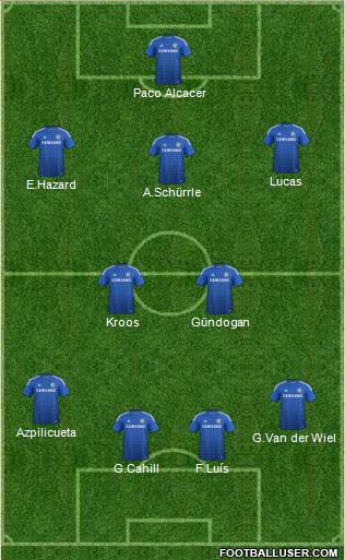 Chelsea Formation 2014