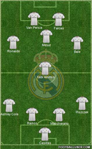 Real Madrid C.F. Formation 2014