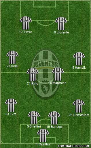 Juventus Formation 2014