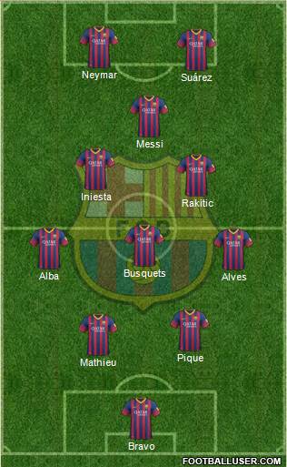 F.C. Barcelona Formation 2014