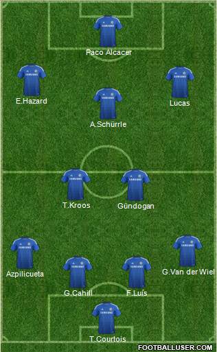 Chelsea Formation 2014