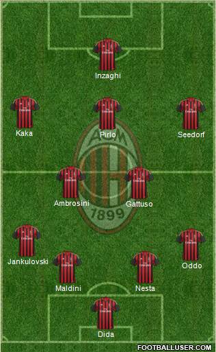 A.C. Milan Formation 2014