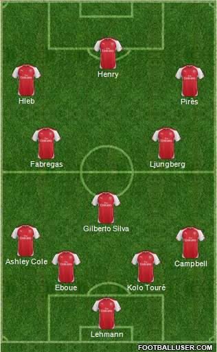 Arsenal Formation 2014
