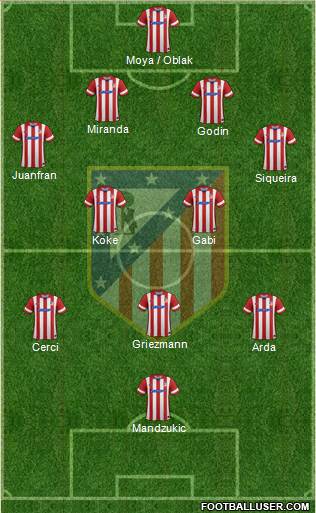 Atlético Madrid B Formation 2014