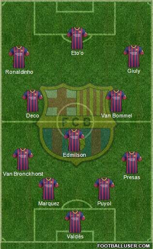 F.C. Barcelona Formation 2014