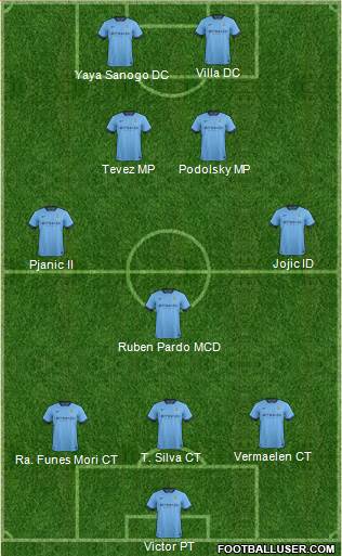 Manchester City Formation 2014