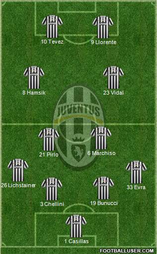 Juventus Formation 2014