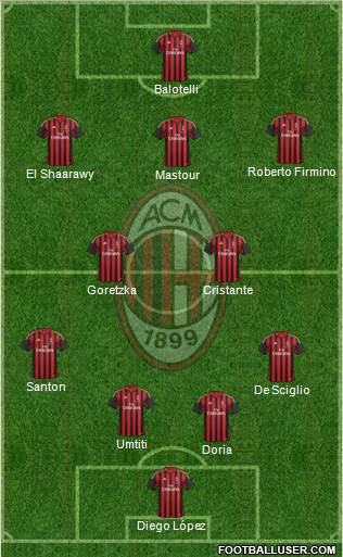 A.C. Milan Formation 2014