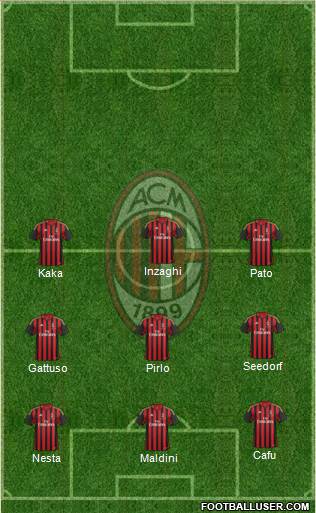 A.C. Milan Formation 2014