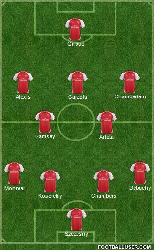 Arsenal Formation 2014