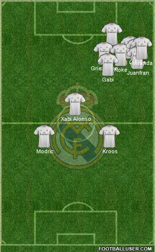 Real Madrid C.F. Formation 2014