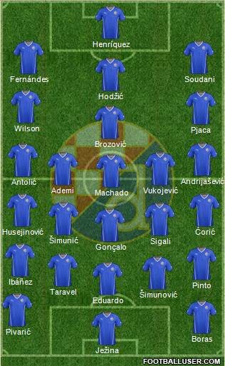 NK Dinamo Formation 2014