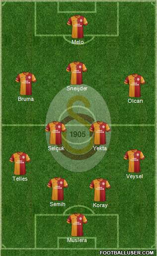 Galatasaray SK Formation 2014