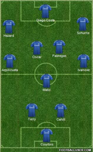 Chelsea Formation 2014