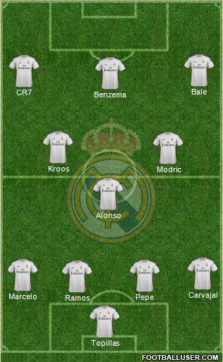 Real Madrid C.F. Formation 2014