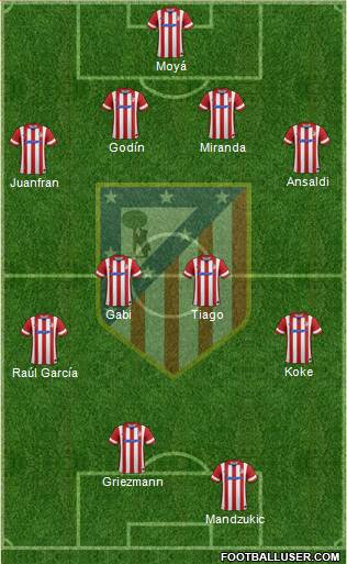 C. Atlético Madrid S.A.D. Formation 2014