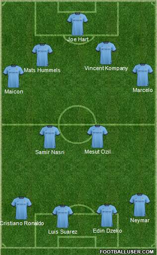 Manchester City Formation 2014