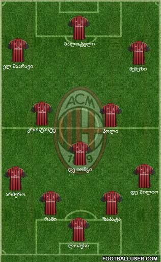 A.C. Milan Formation 2014
