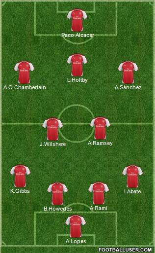 Arsenal Formation 2014