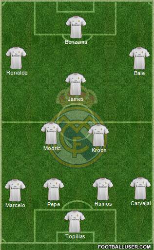 Real Madrid C.F. Formation 2014