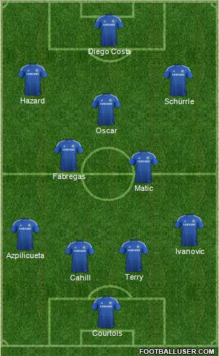 Chelsea Formation 2014