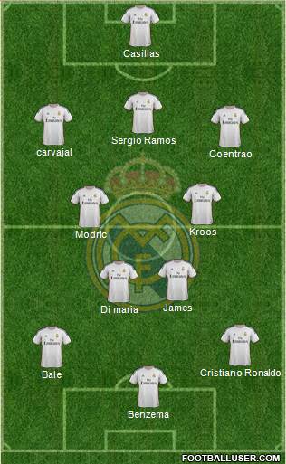 Real Madrid C.F. Formation 2014
