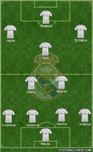 Real Madrid C.F. Formation 2014