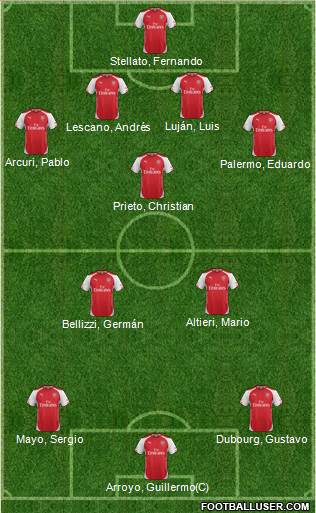 Arsenal Formation 2014