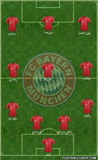 FC Bayern München Formation 2014